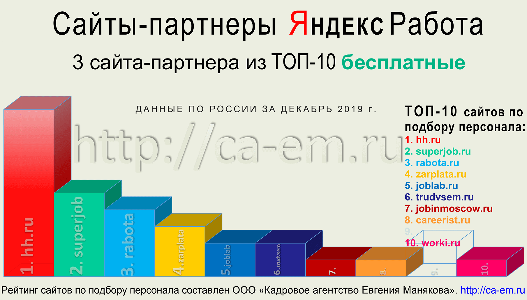 Яндекс.Работа разместить бесплатно вакансию