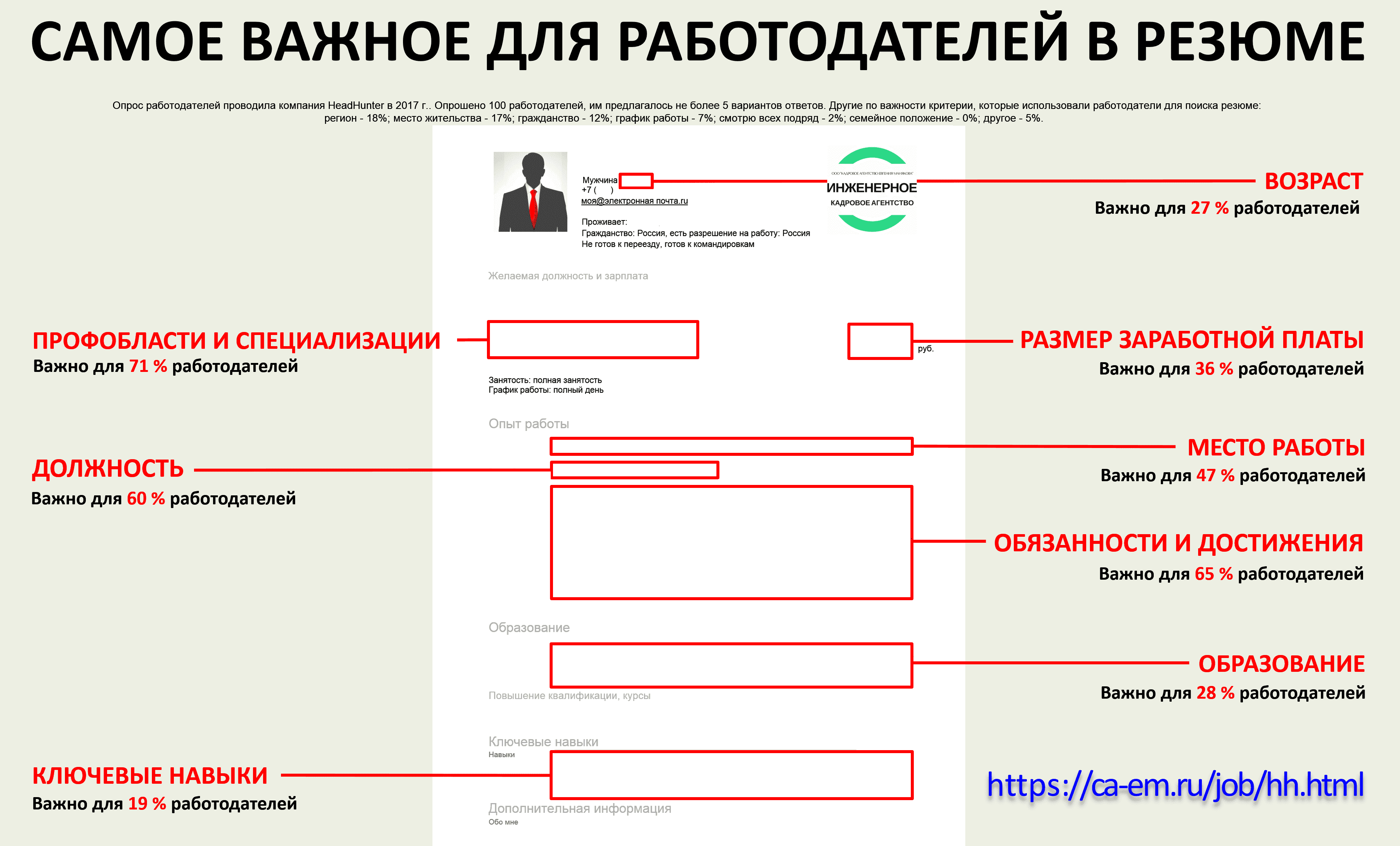 Резюме для поиска работы на хх.ру